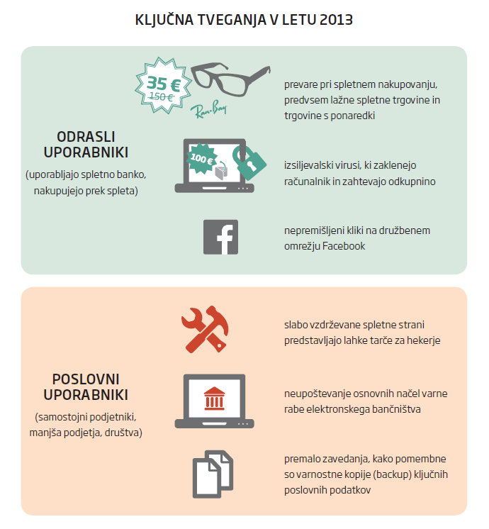 Ključna tveganja v preteklem letu