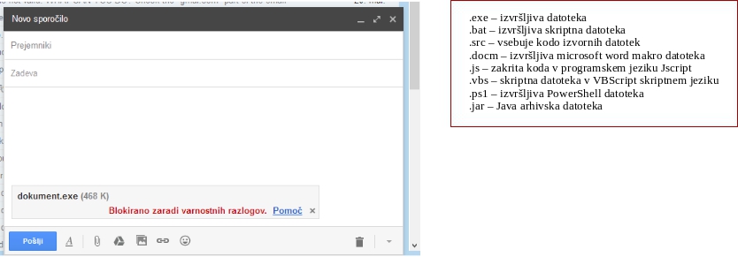 
Ponudniki elektronske pošte blokirajo izvršljive priponke