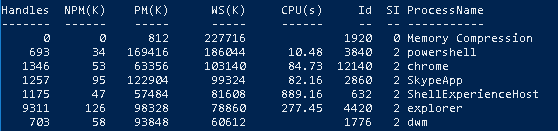 Primer izpisa pri uporabi Win32_Process v powershell