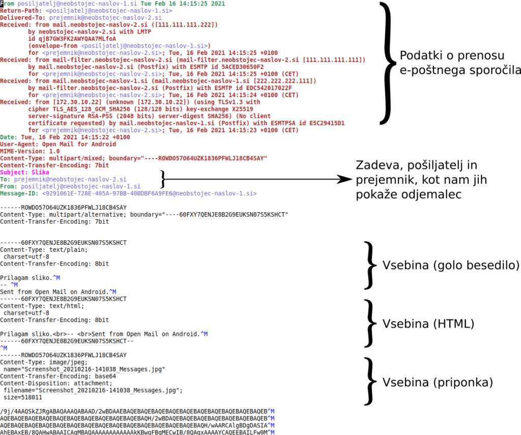 slika Izvirnika sporočila. Vsebuje naslednje elemente (od zgoraj navzdol): podatki o prenosu sporočila; zadeva, pošiljatelj in prejemnik, kot nam jih pokaže odjemalec; vsebina