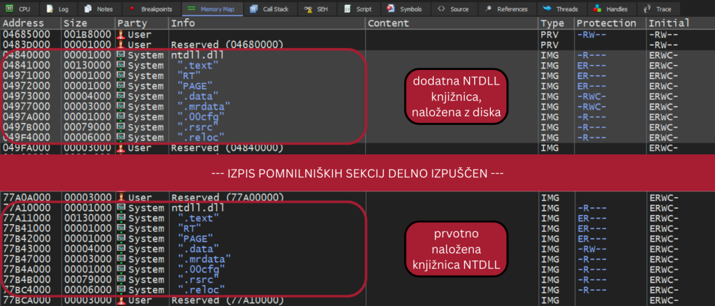 Pogled v razhroščevalniku po nalaganju dodatne kopije knjižnice z diska.