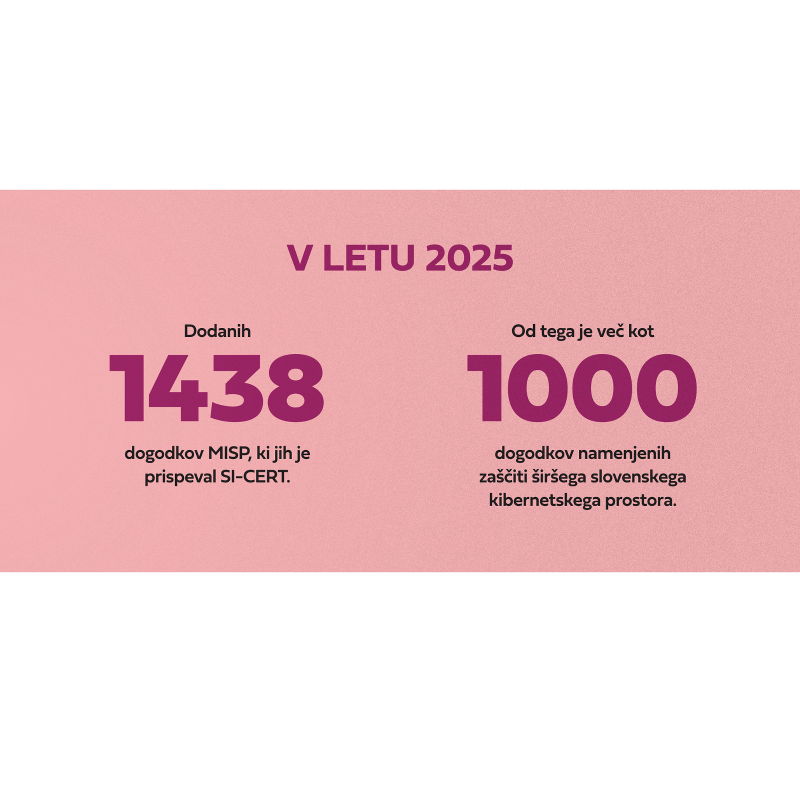 SI-CERT je v platformo MISP prispeval 1438 različnih dogodkov v 2025